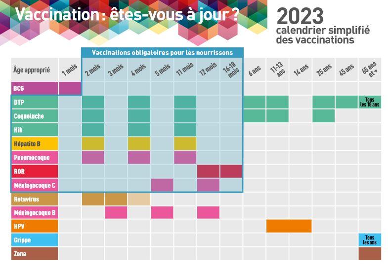Vaccins 2023 tableau